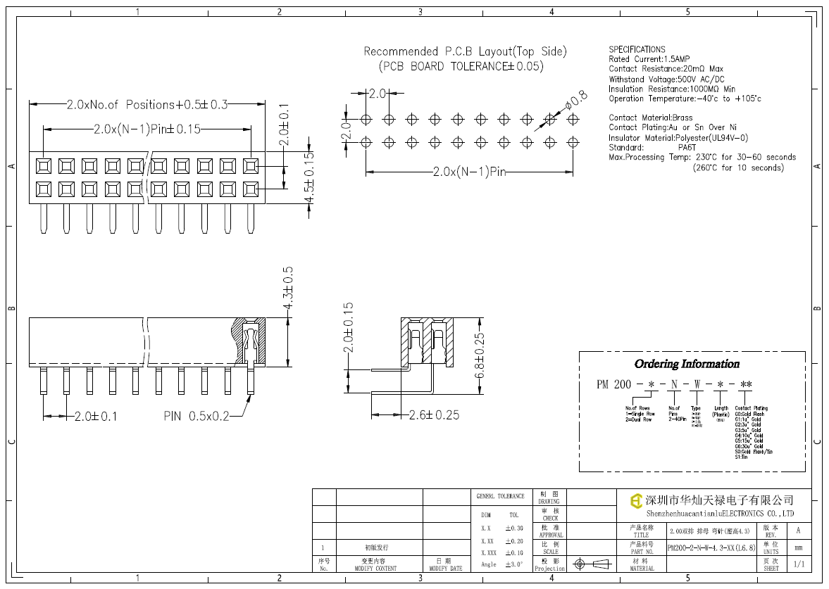 PM200-2-N-W-4.3-XX(L6.8)