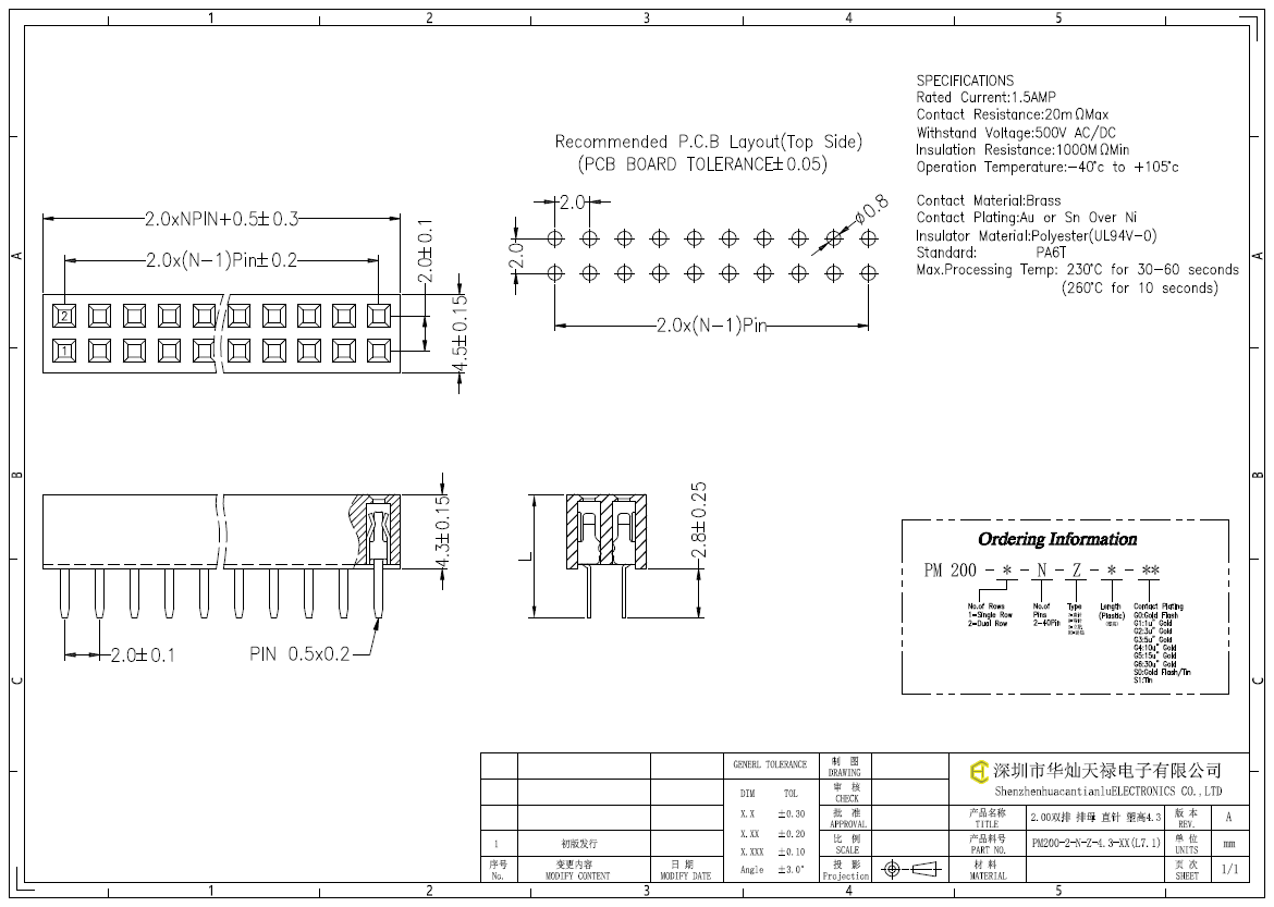 PM200-2-N-Z-4.3-XX(L7.1)